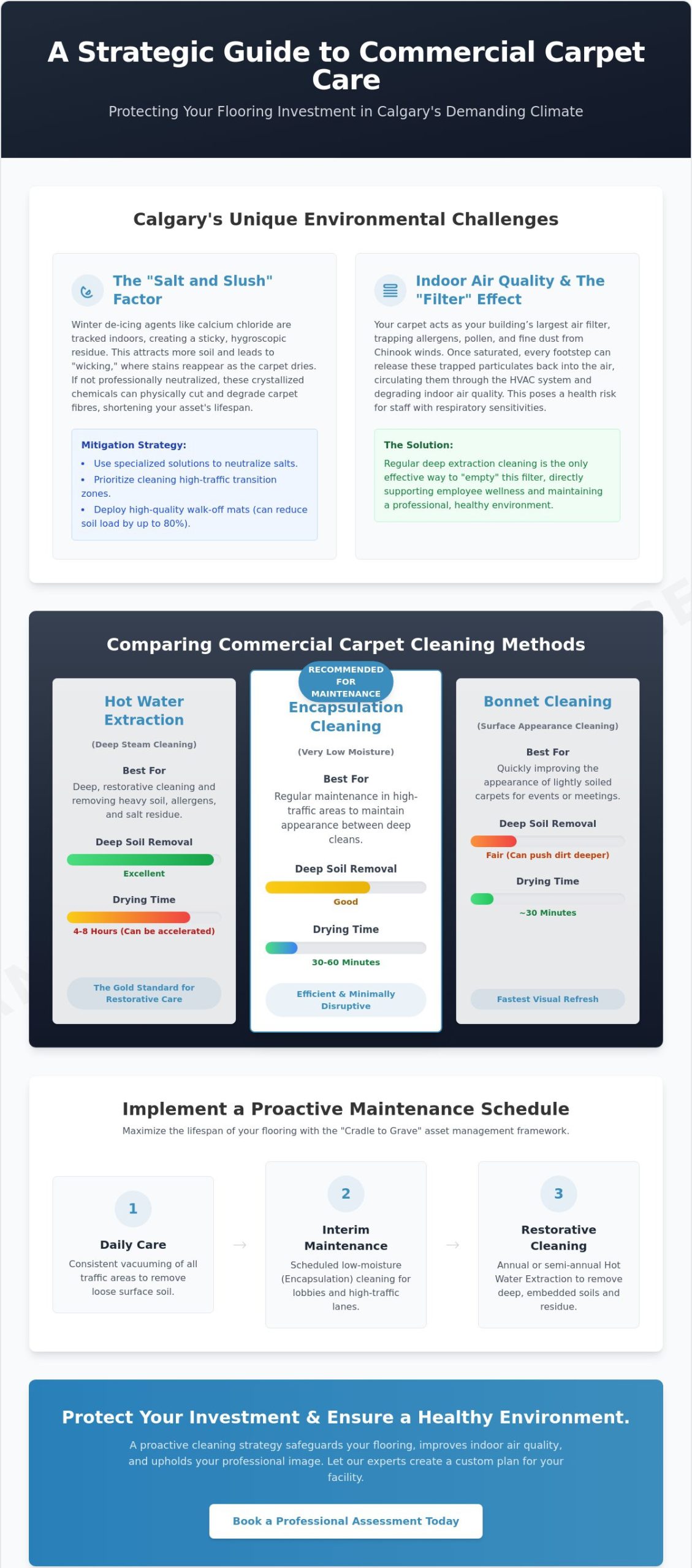 Commercial Carpet Cleaning in Calgary: The Facility Manager’s 2026 Maintenance Guide