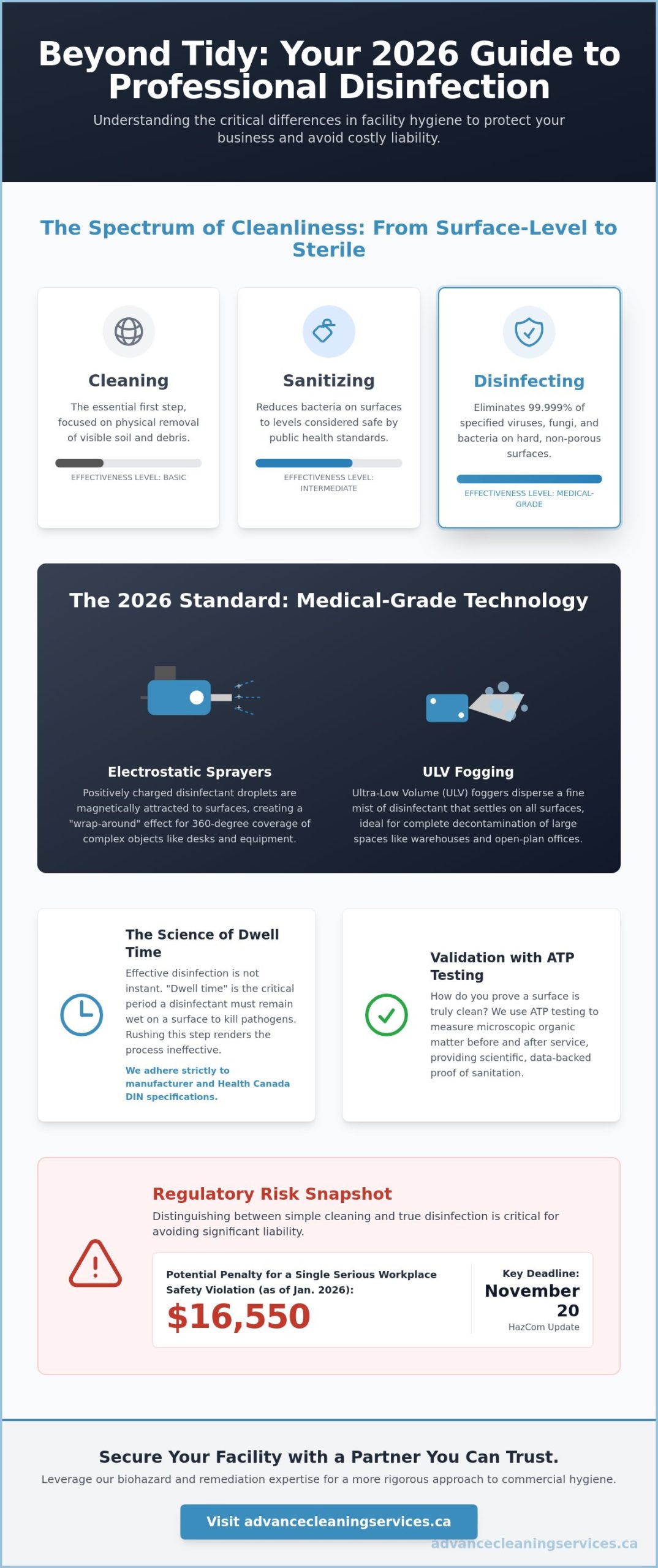 Disinfecting Services for Business: The 2026 Facility Manager’s Checklist