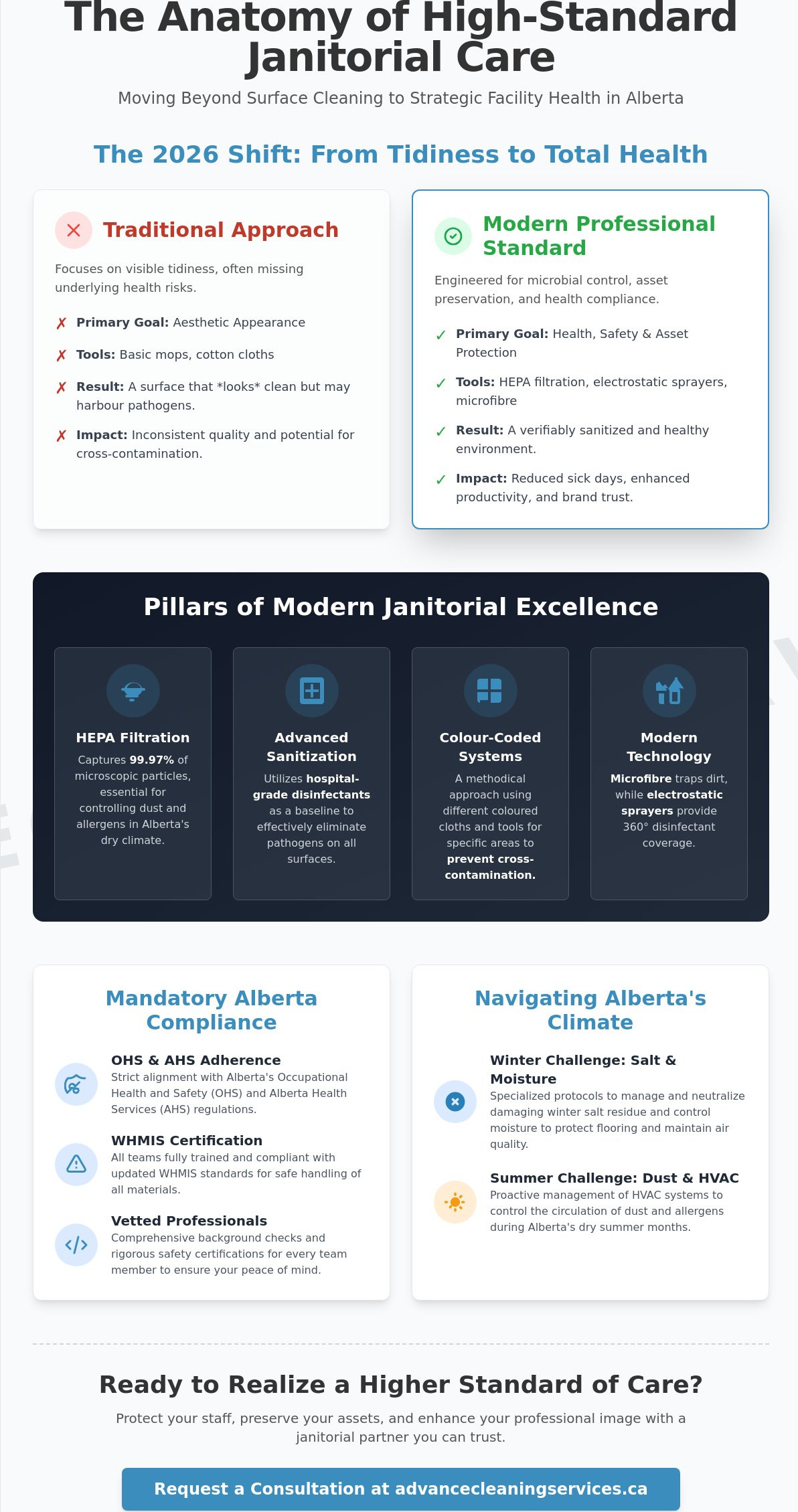 Professional Janitorial Services in Alberta: The 2026 Business Guide