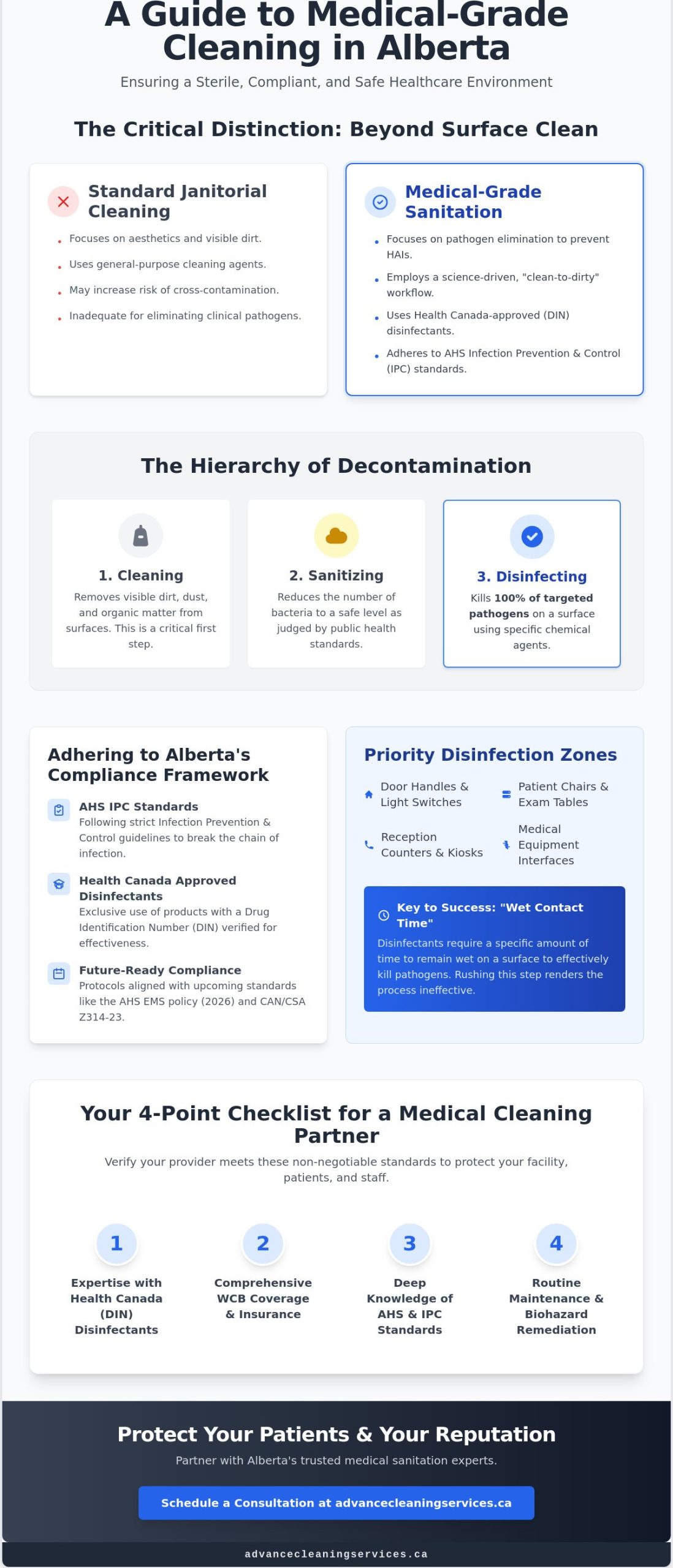 Professional Medical Facility Cleaning in Alberta: 2026 Standards & Protocols