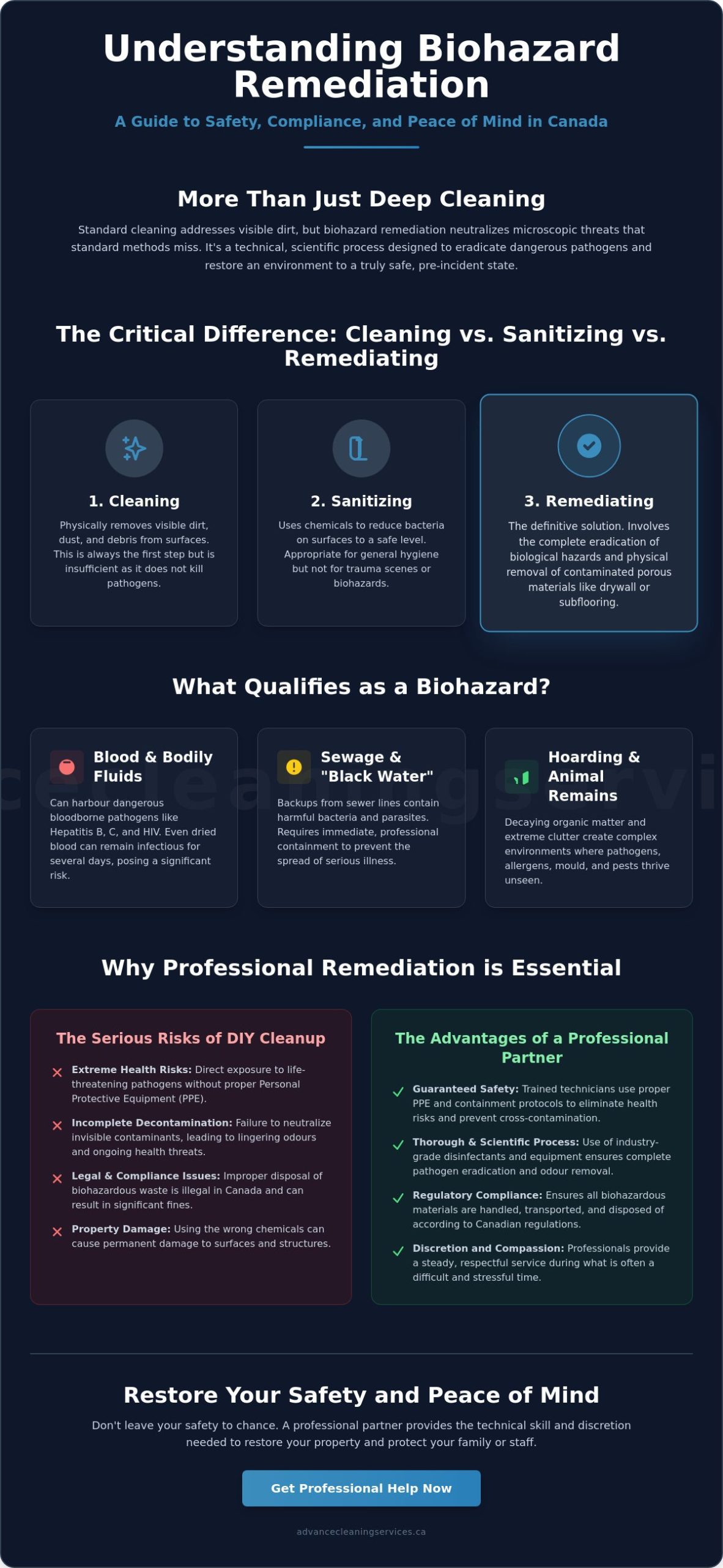 What is Biohazard Remediation? A Comprehensive Guide to Professional Decontamination