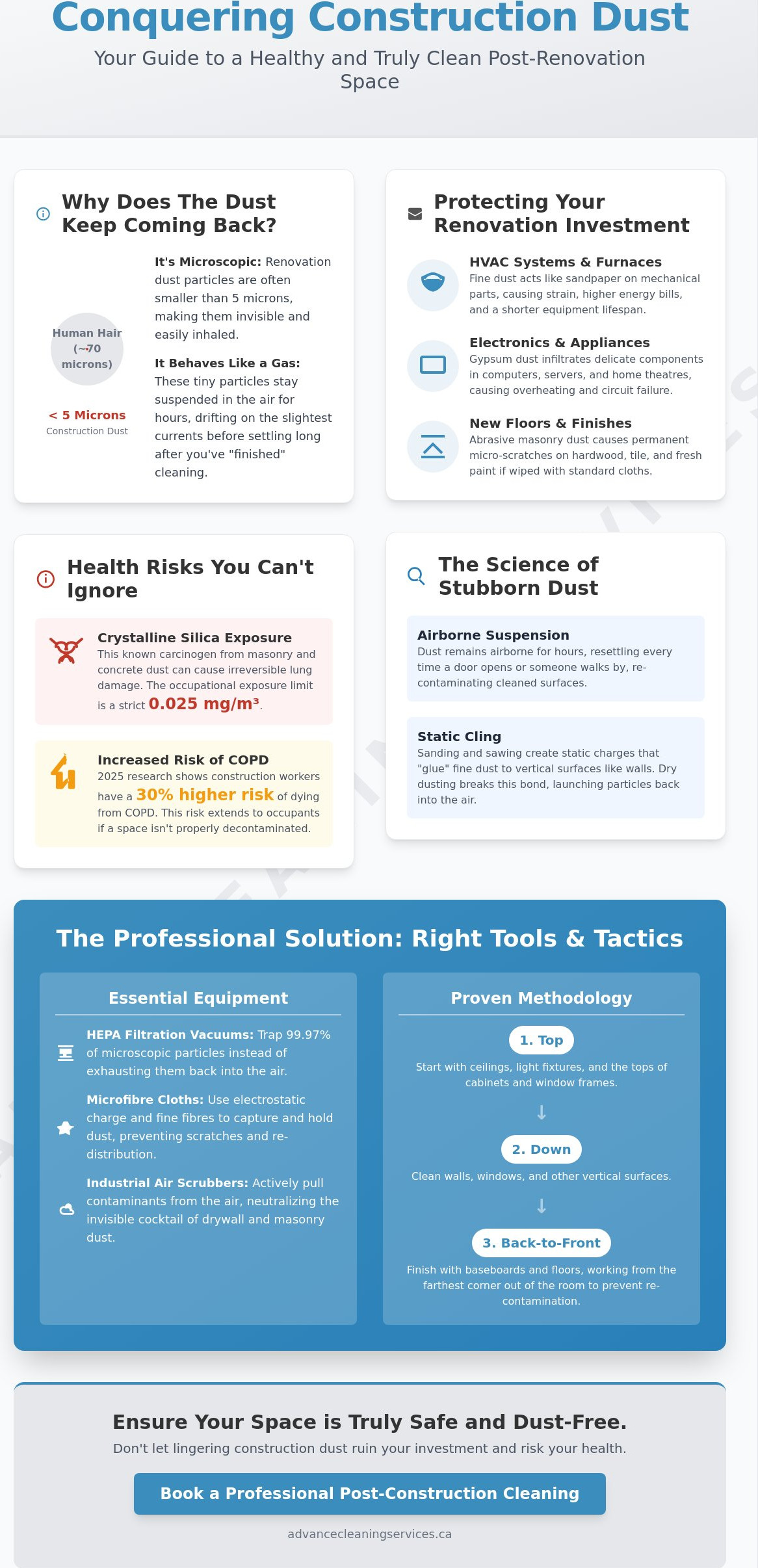 Construction Dust Removal: The Ultimate 2026 Guide to a Clean and Healthy Space