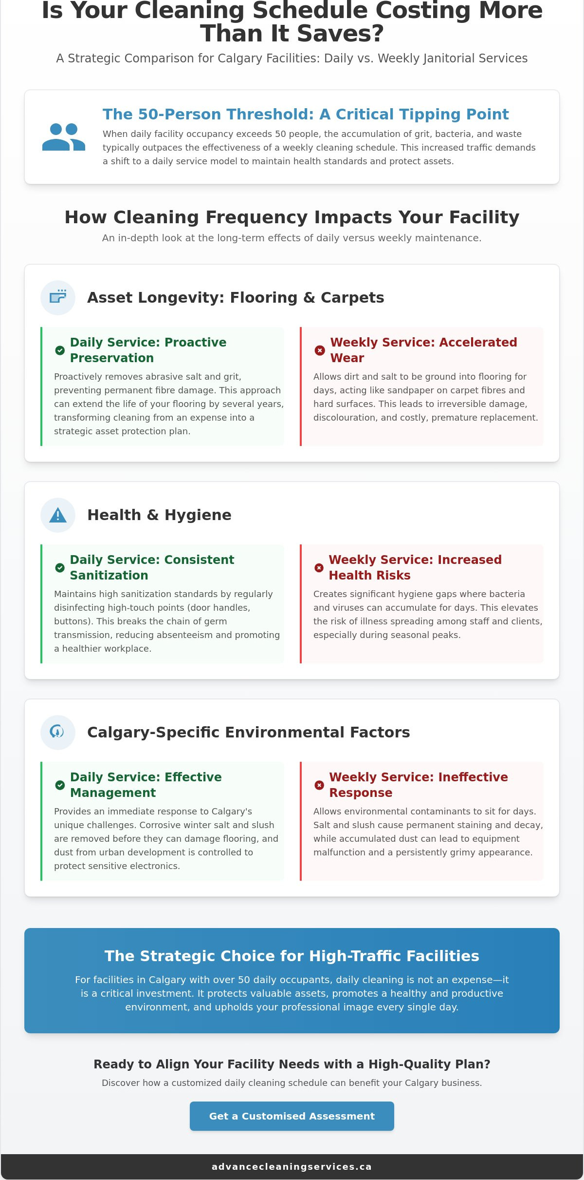 Daily Janitorial Services in Calgary: 2026 Comparison and Frequency Guide