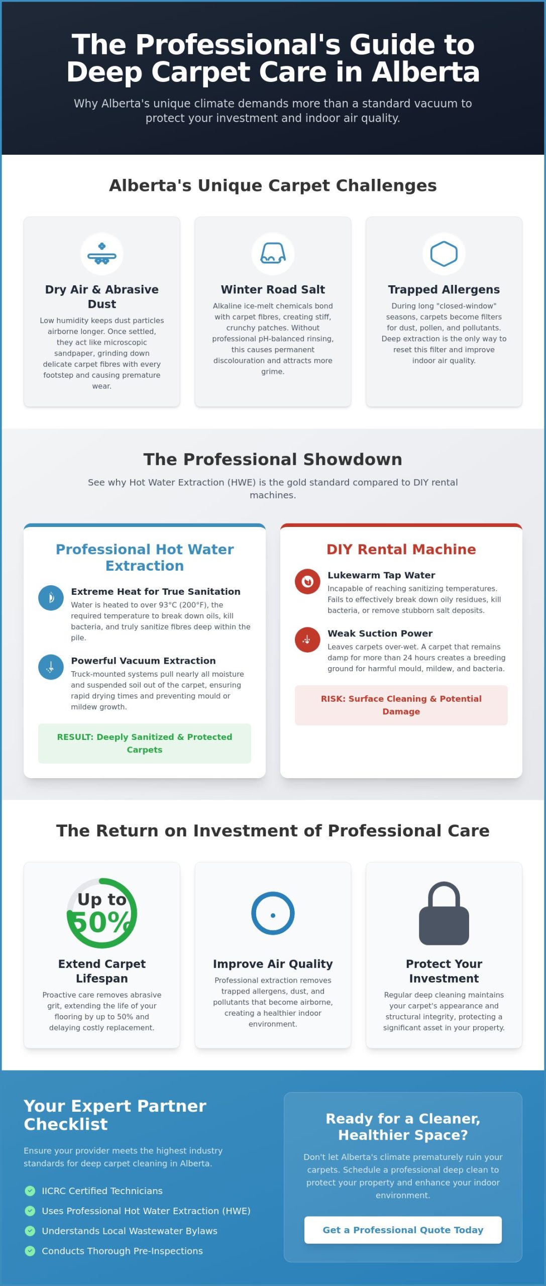 Deep Carpet Cleaning in Alberta: The 2026 Guide to Professional Floor Care