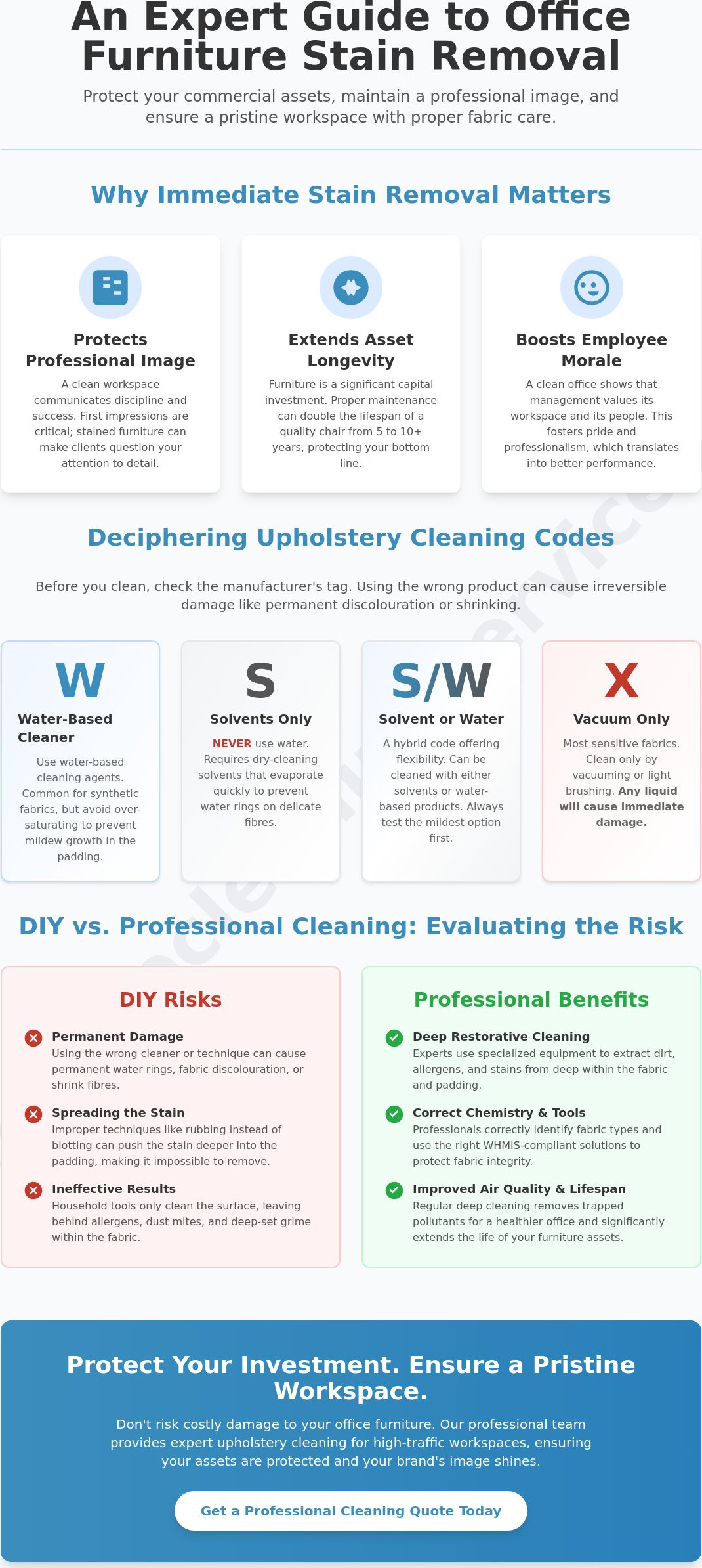 Effective Office Furniture Stain Removal: A Professional Guide for Canadian Workspaces