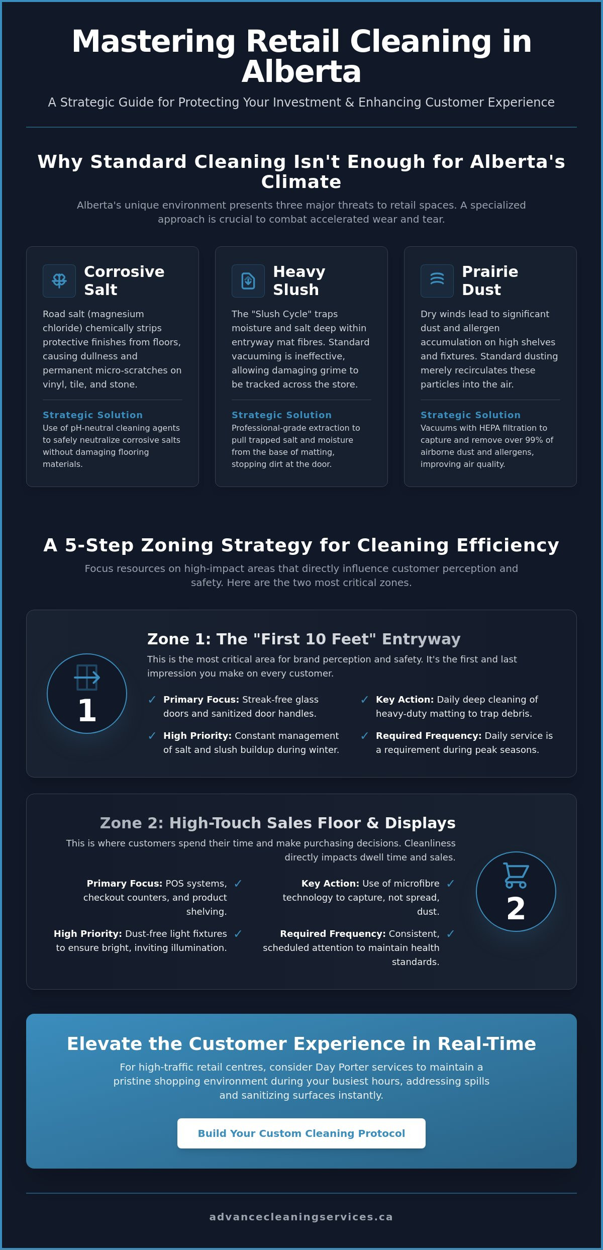 How to Master Retail Business Cleaning in Alberta: The 2026 Manager’s Guide