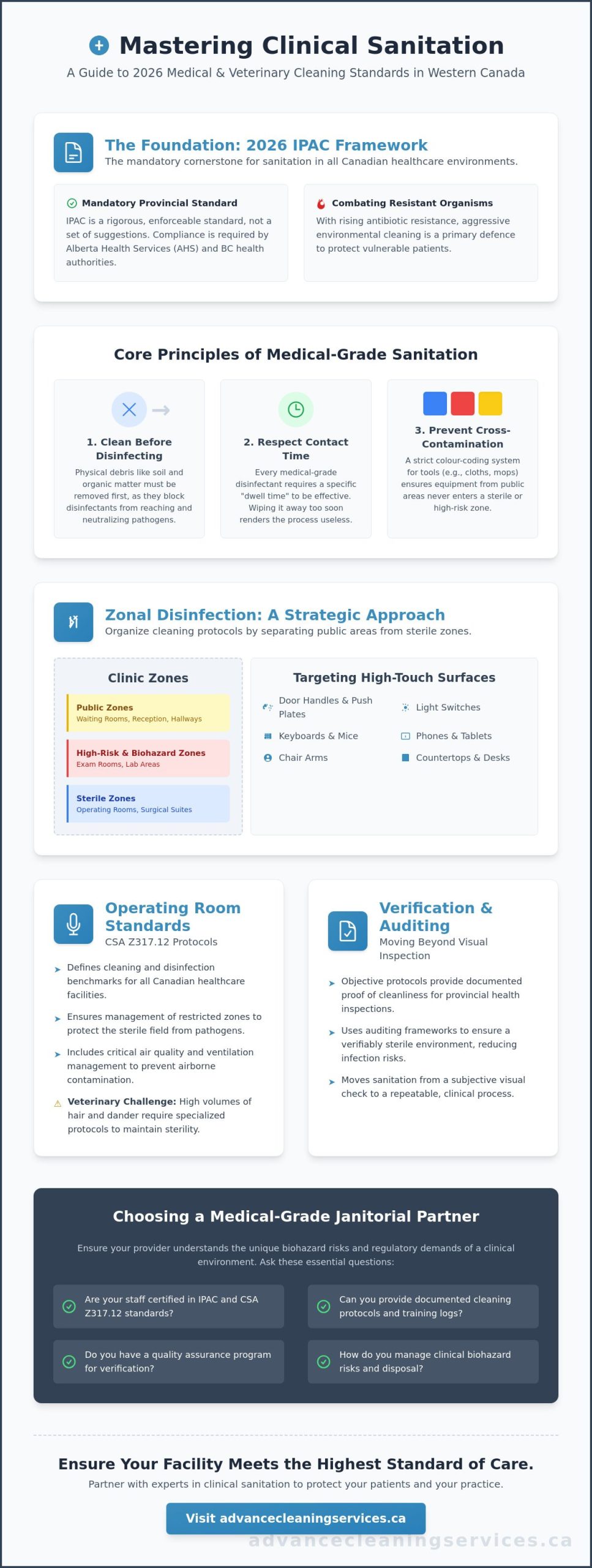 Operating Room Cleaning Standards: A 2026 Reference Guide for Canadian Clinics
