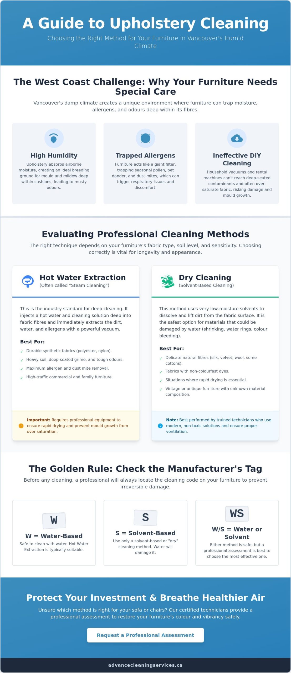 Professional Upholstery Cleaning Services in Vancouver: A 2026 Buying Guide