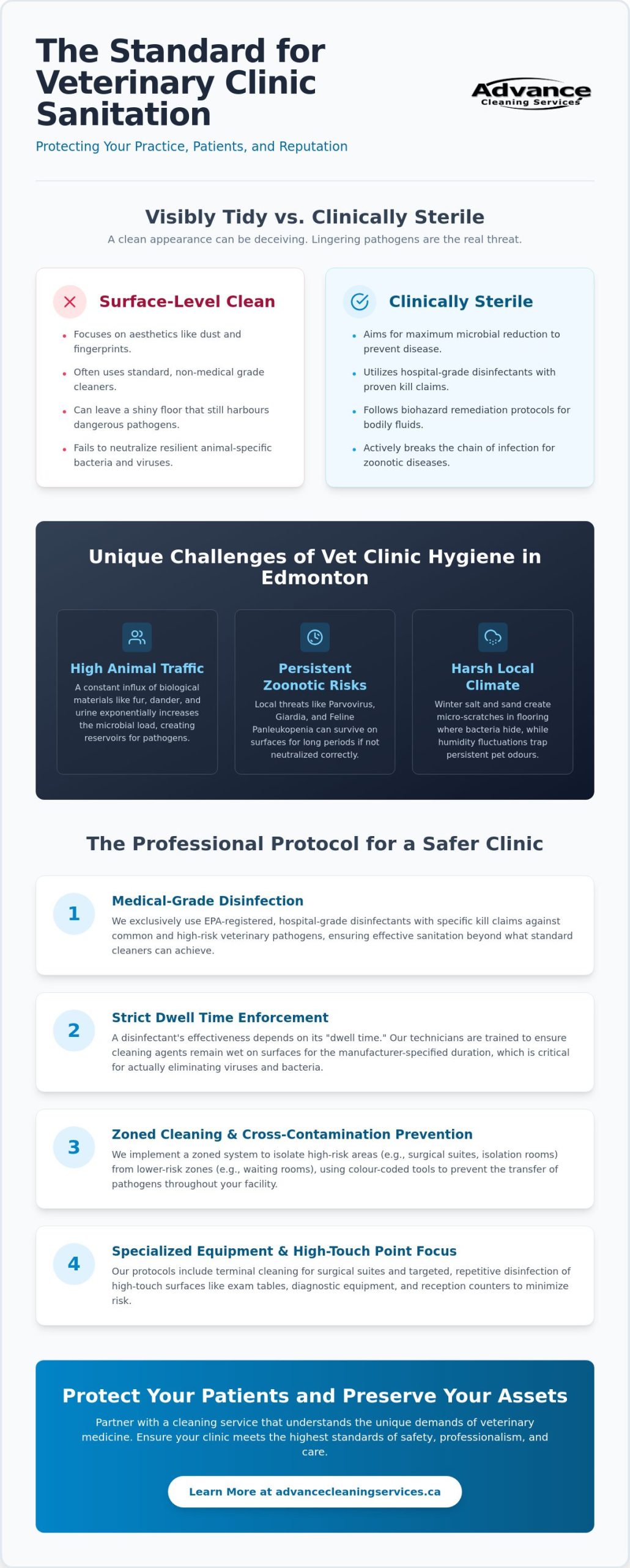 Professional Vet Clinic Cleaning in Edmonton: The 2026 Essential Guide