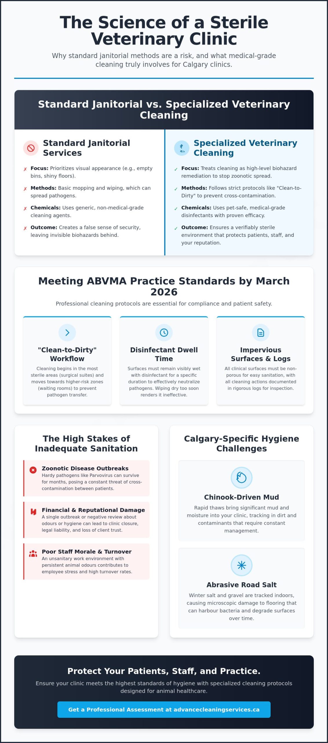 Specialized Veterinarian Clinic Cleaning Calgary: The 2026 Practice Manager’s Guide