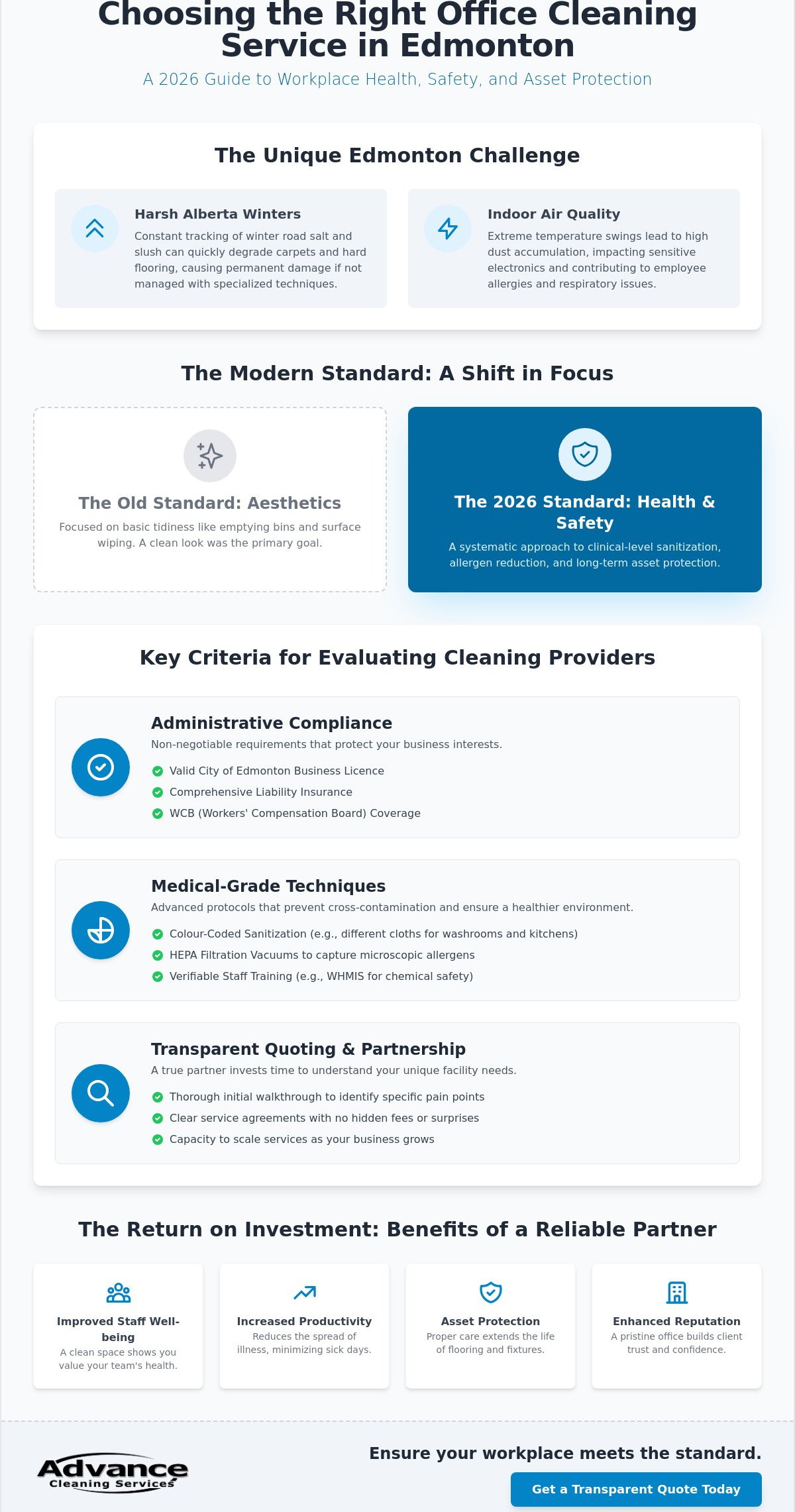 The Ultimate Buying Guide to Office Cleaning Services in Edmonton for 2026
