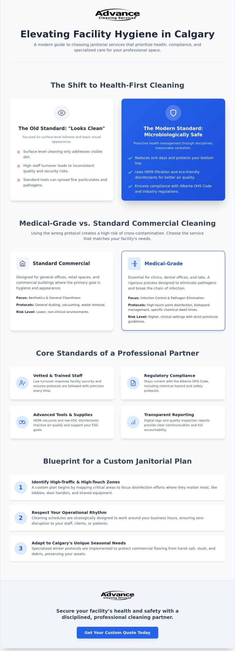 Top-Rated Janitorial Services in Calgary: A Buyer’s Guide