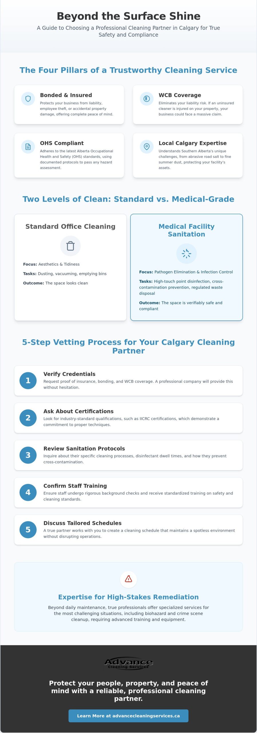 Trusted Calgary Cleaning Company: Expert Facility Care