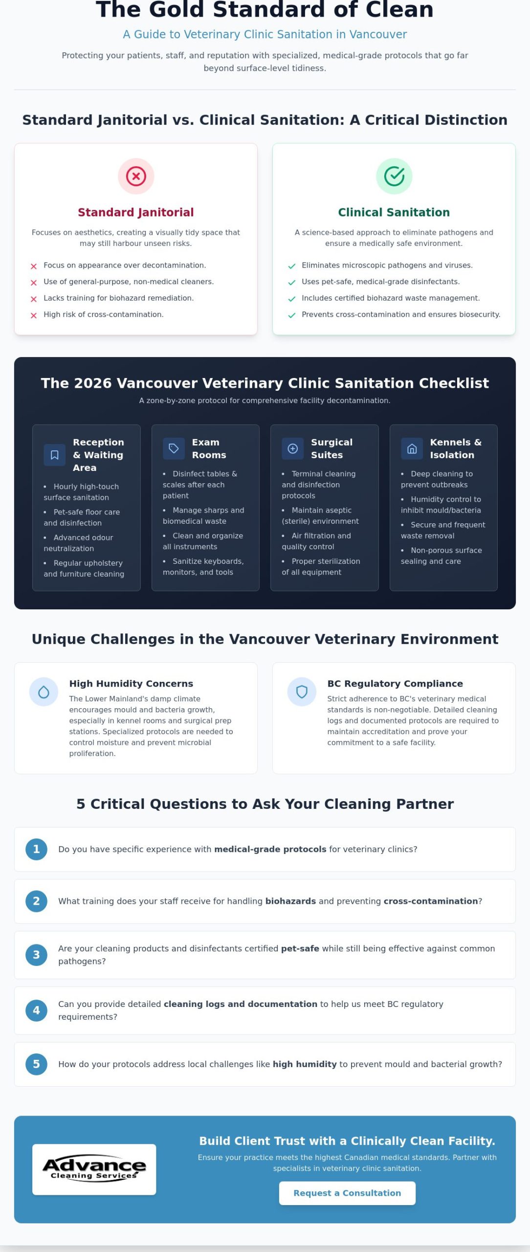Veterinary Clinic Cleaning in Vancouver: The 2026 Facility Manager’s Checklist
