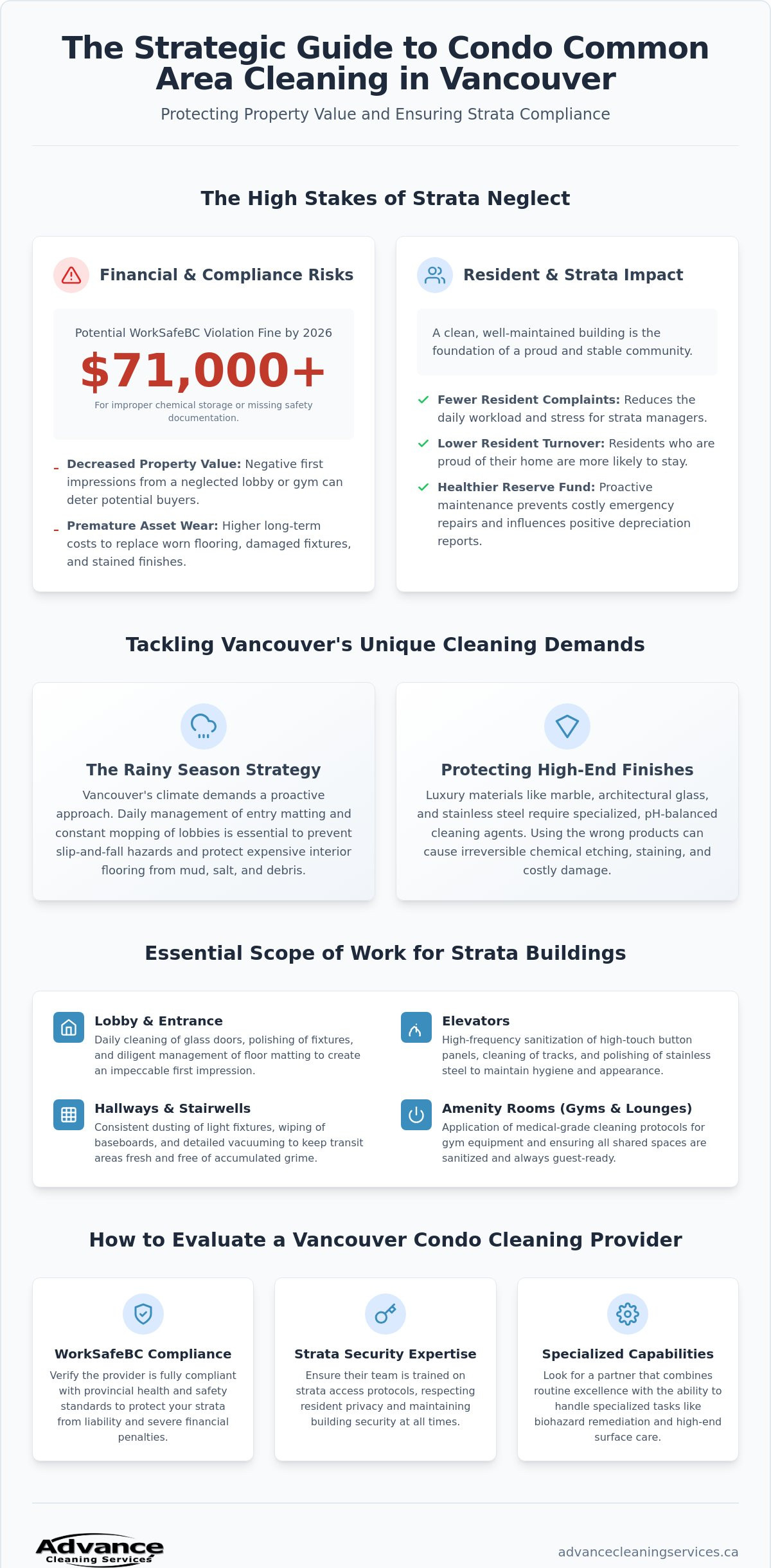 Condo Common Area Cleaning in Vancouver: The 2026 Strata Manager’s Guide