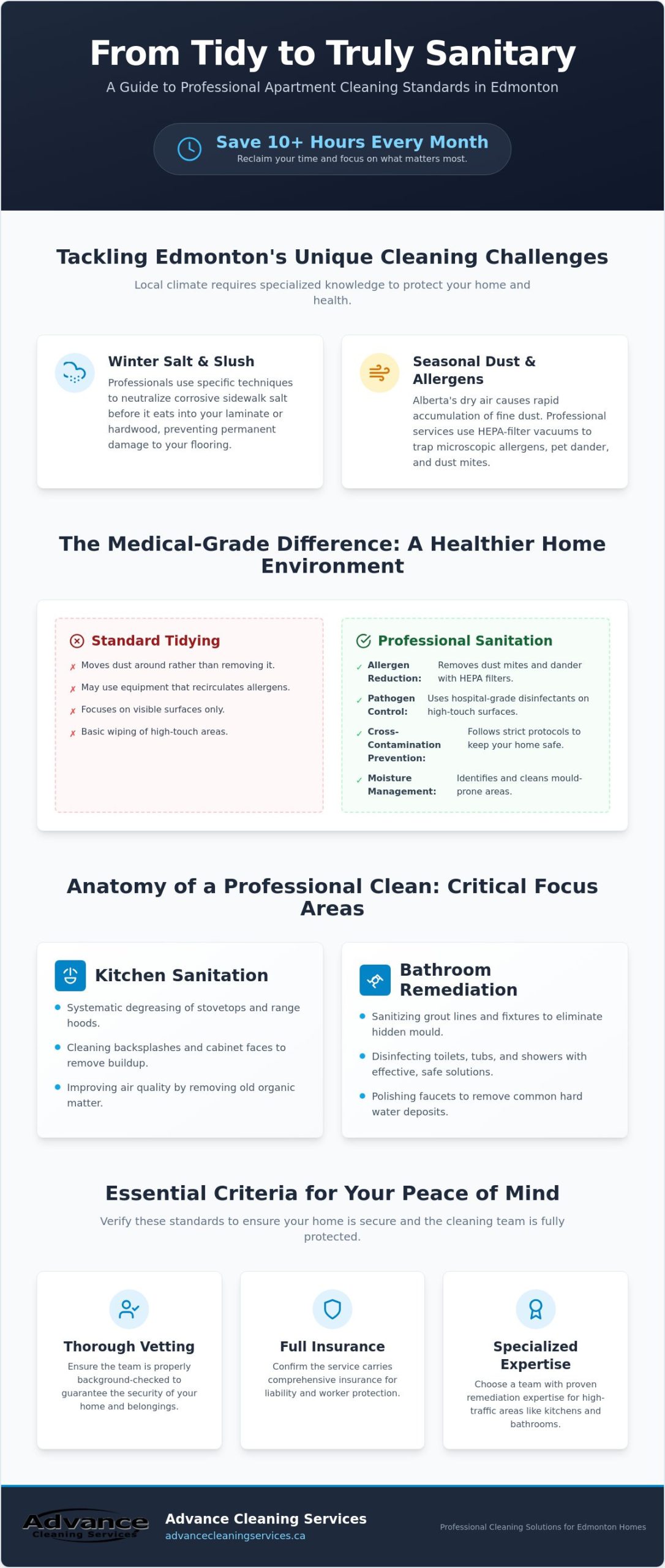 Professional Apartment Cleaning Services in Edmonton: Your 2026 Guide