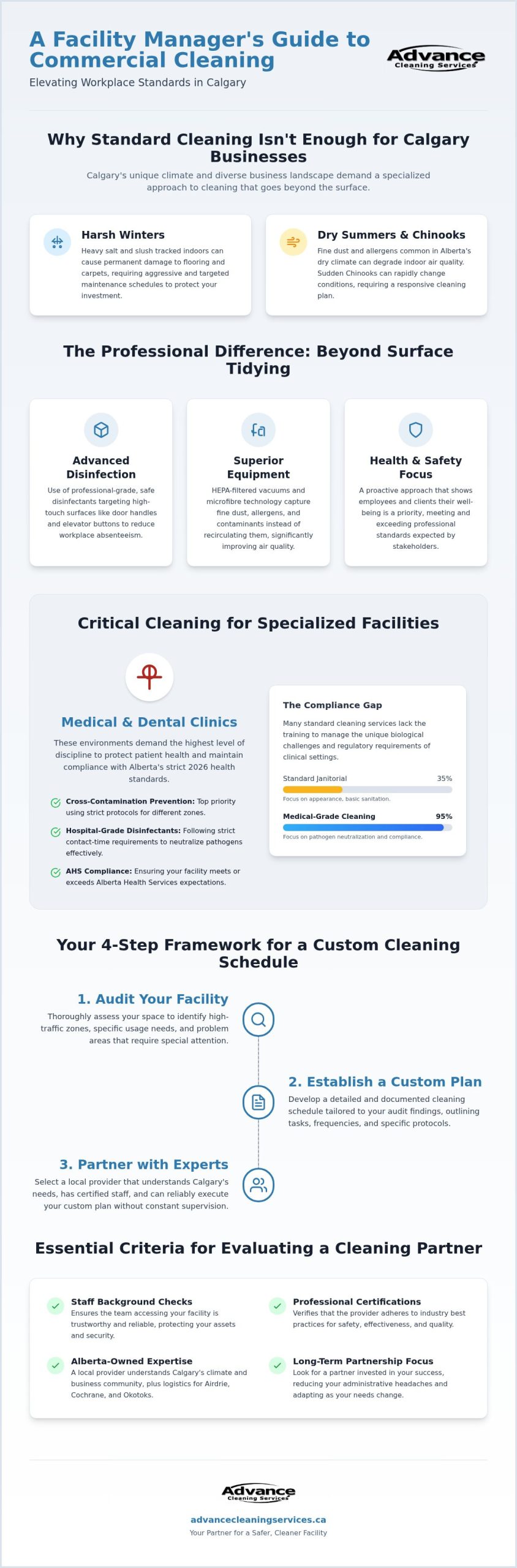Commercial Cleaning Services in Calgary: The 2026 Facility Manager’s Guide