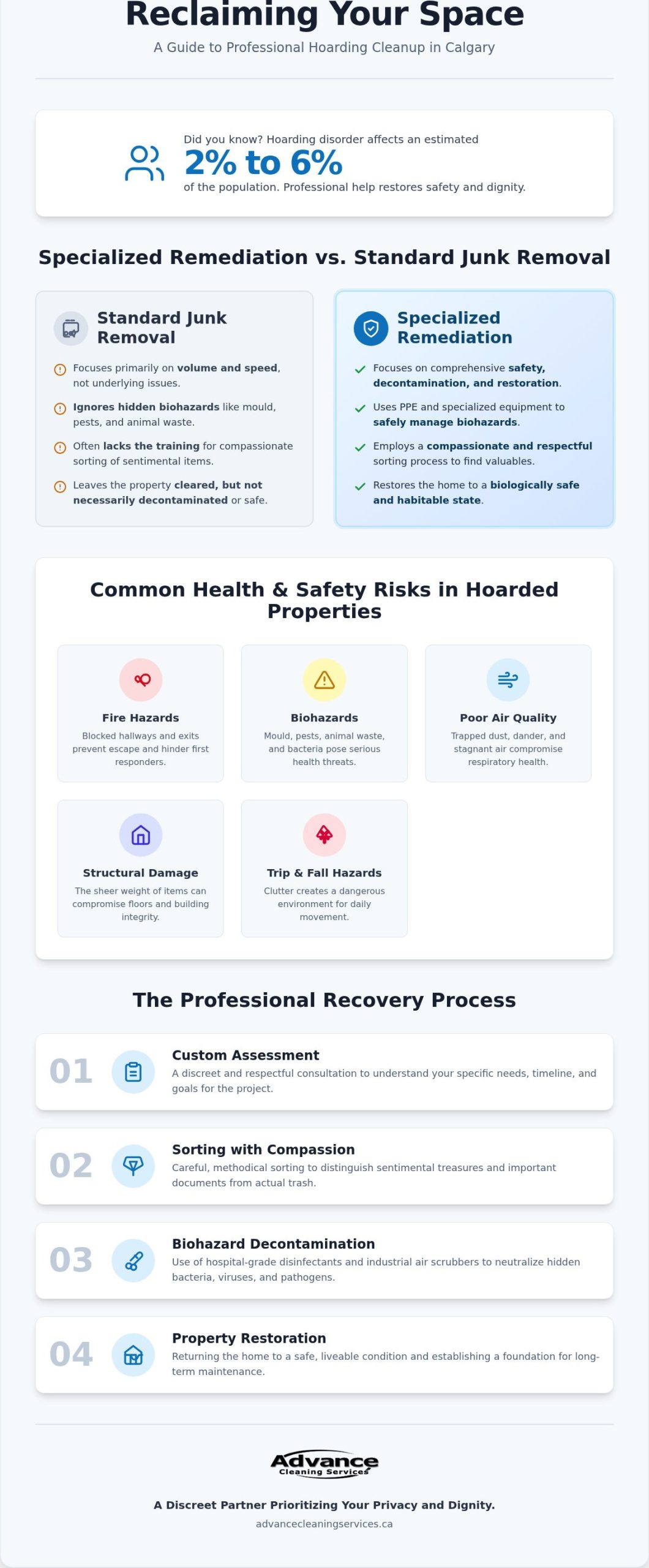 Compassionate Hoarding Cleanup Services in Calgary: A Professional 2026 Guide
