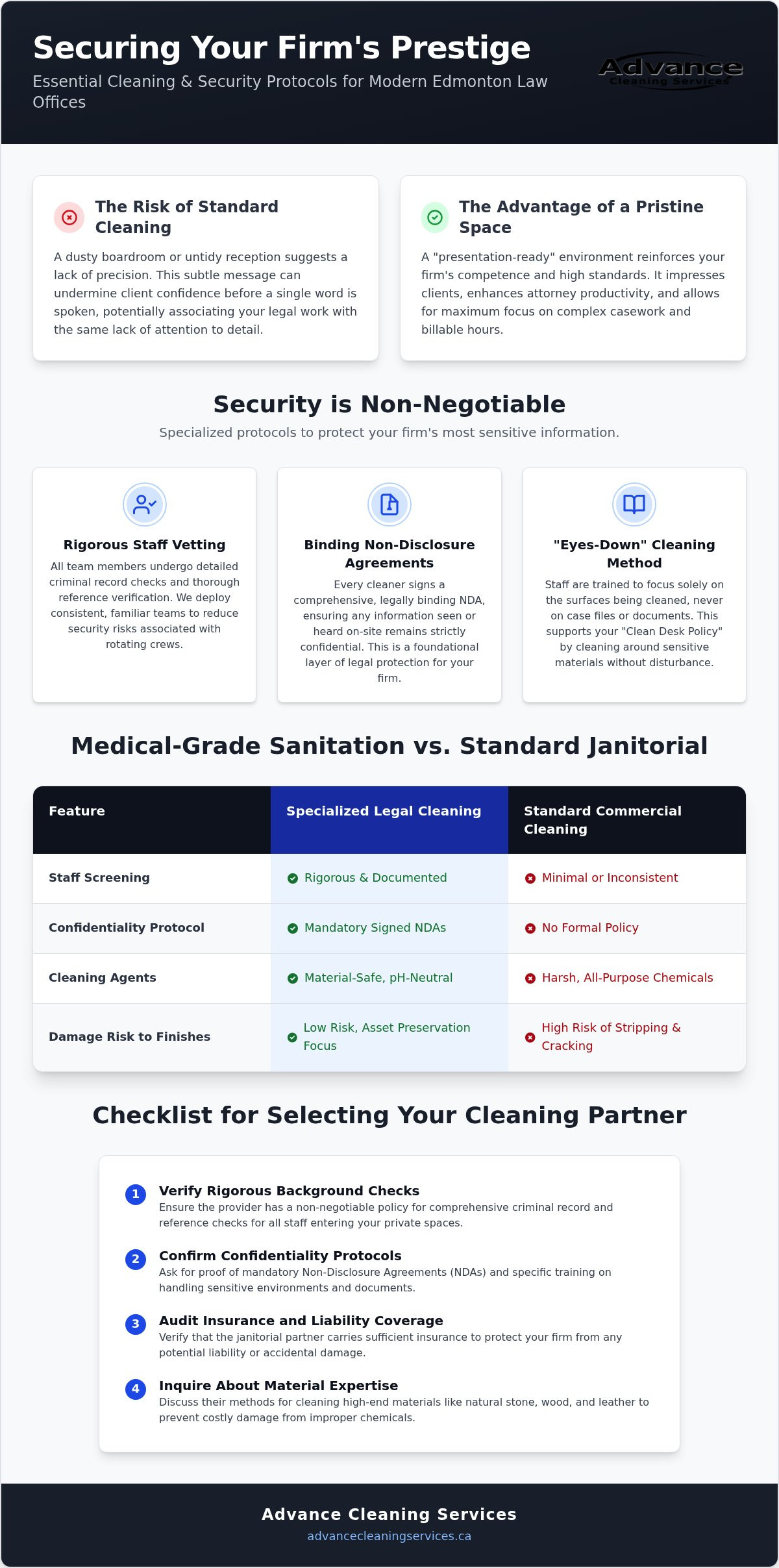 Law Office Cleaning Services in Edmonton: The 2026 Legal Professional’s Guide