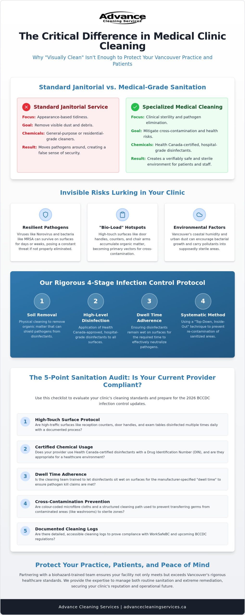 Medical Clinic Cleaning in Vancouver: High-Standard Sanitation for 2026
