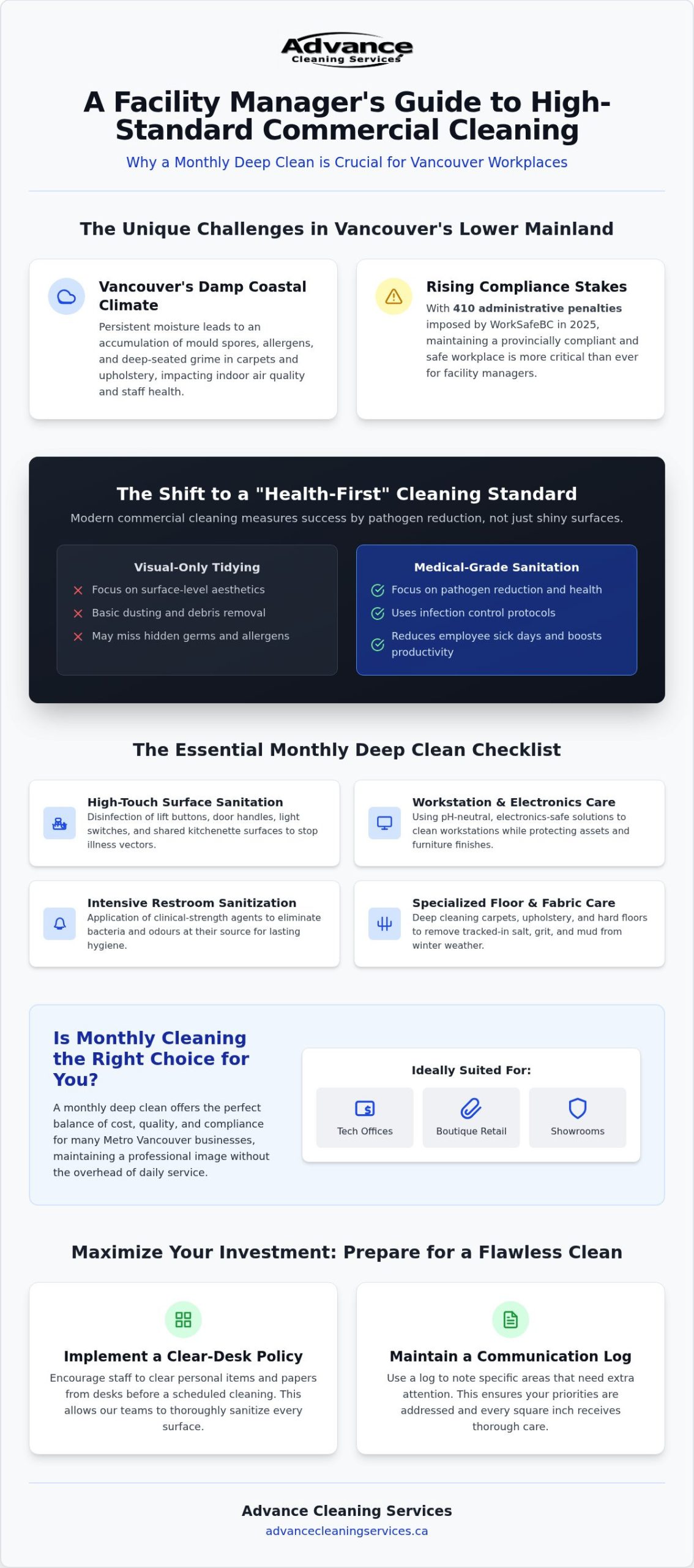 Monthly Commercial Cleaning in Vancouver: The 2026 Facility Manager’s Guide