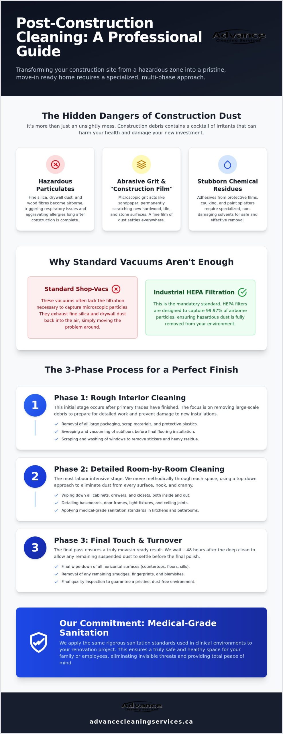 Post-Construction Cleaning Calgary: The 2026 Guide to a Move-In Ready Space