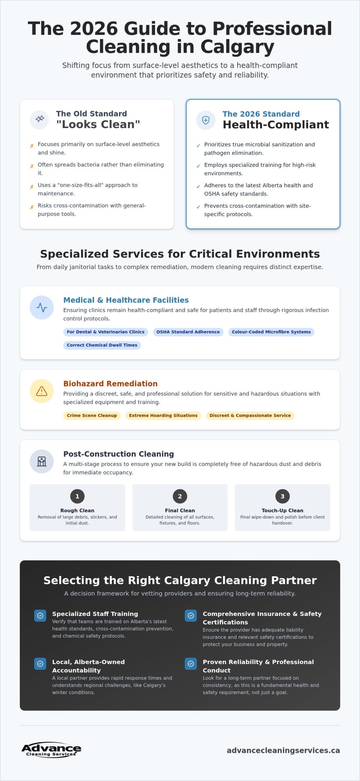 Professional Cleaning Services in Calgary, Alberta: The 2026 Essential Guide