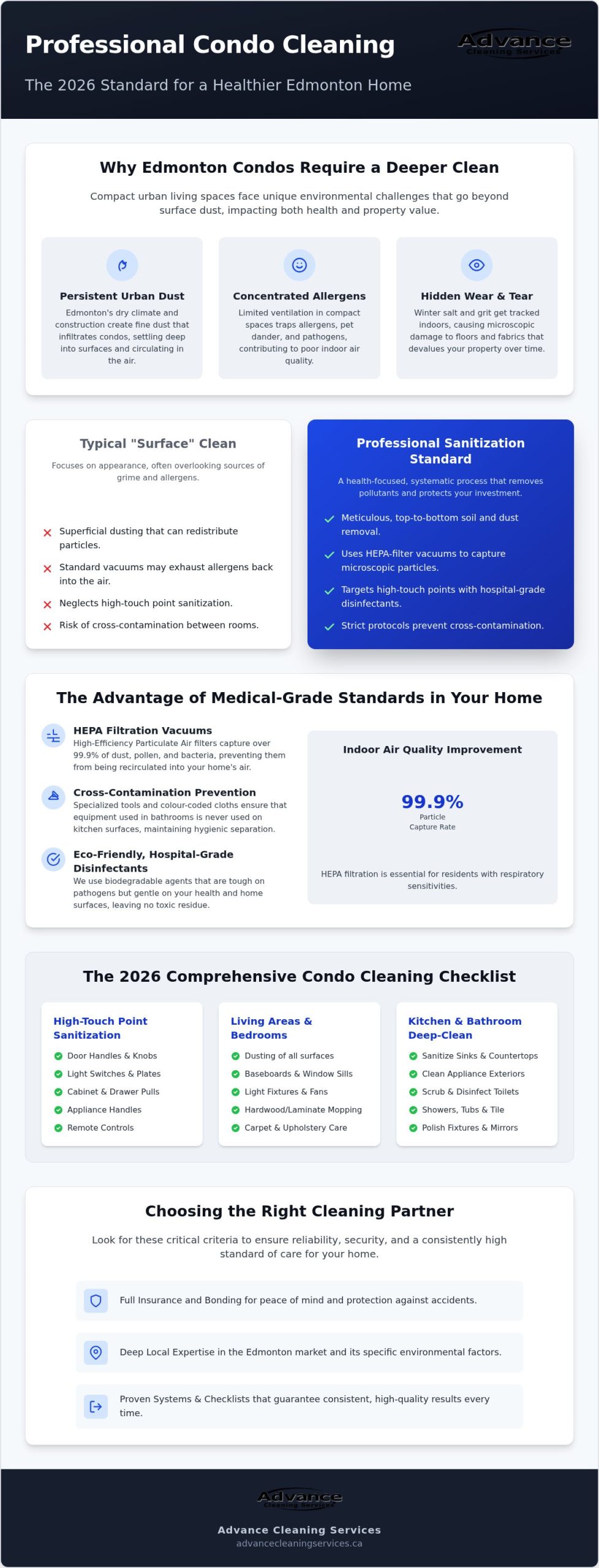 Professional Condo Cleaning Services in Edmonton: The 2026 Resident’s Guide