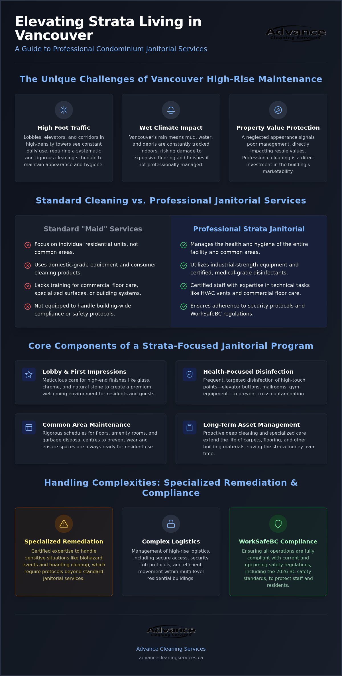 Professional Condominium Janitorial Services in Vancouver: The 2026 Facility Manager’s Guide