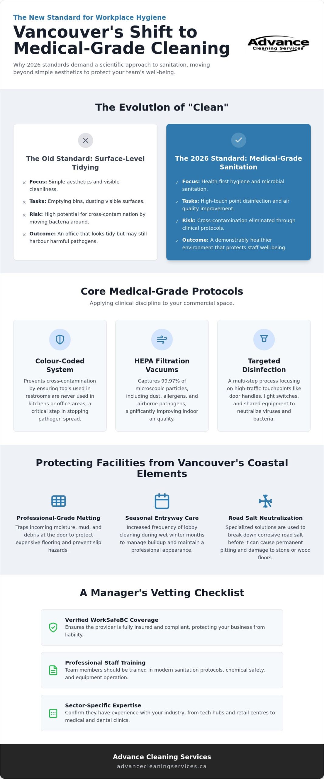 Professional Office Cleaning Services in Vancouver: The 2026 Facility Manager’s Guide