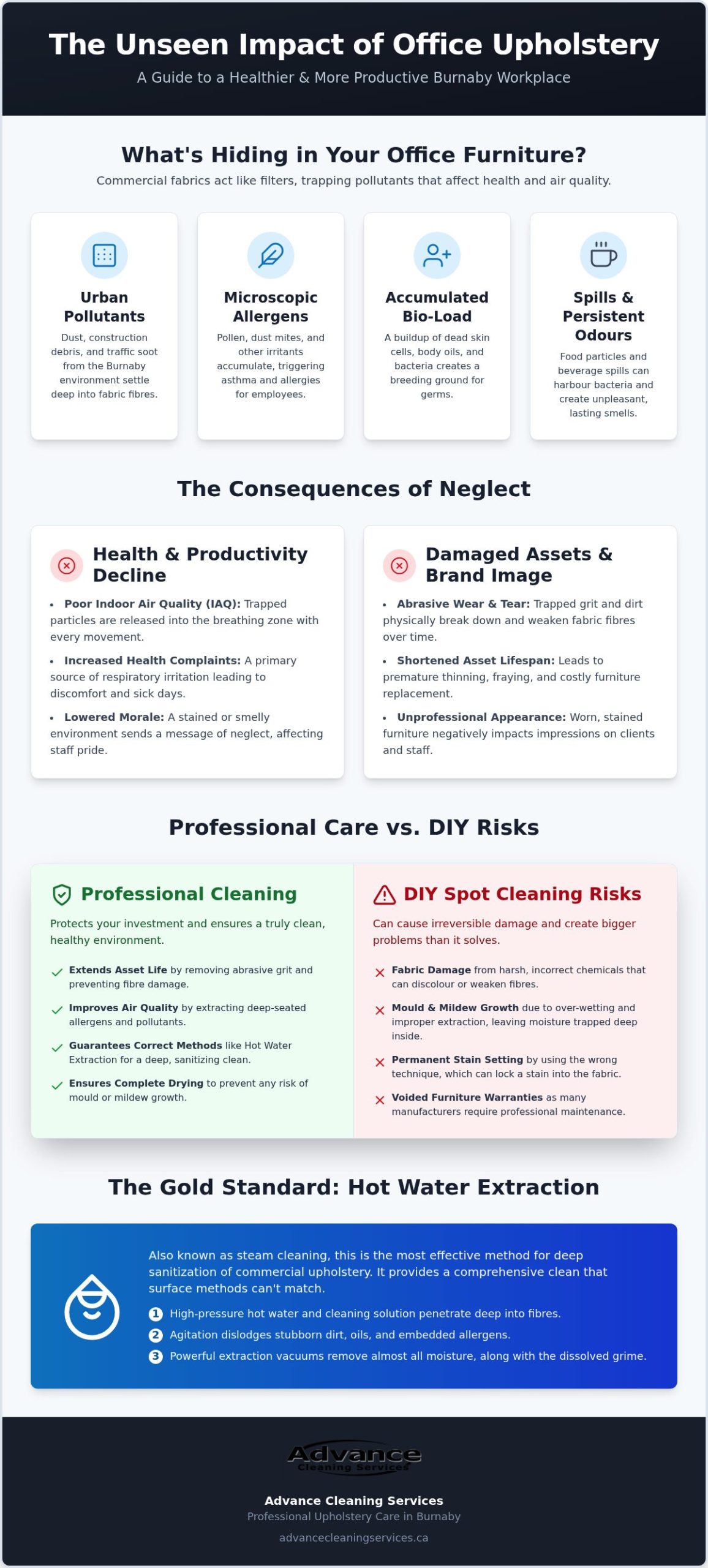 Professional Office Upholstery Cleaning in Burnaby: The 2026 Facility Manager’s Guide