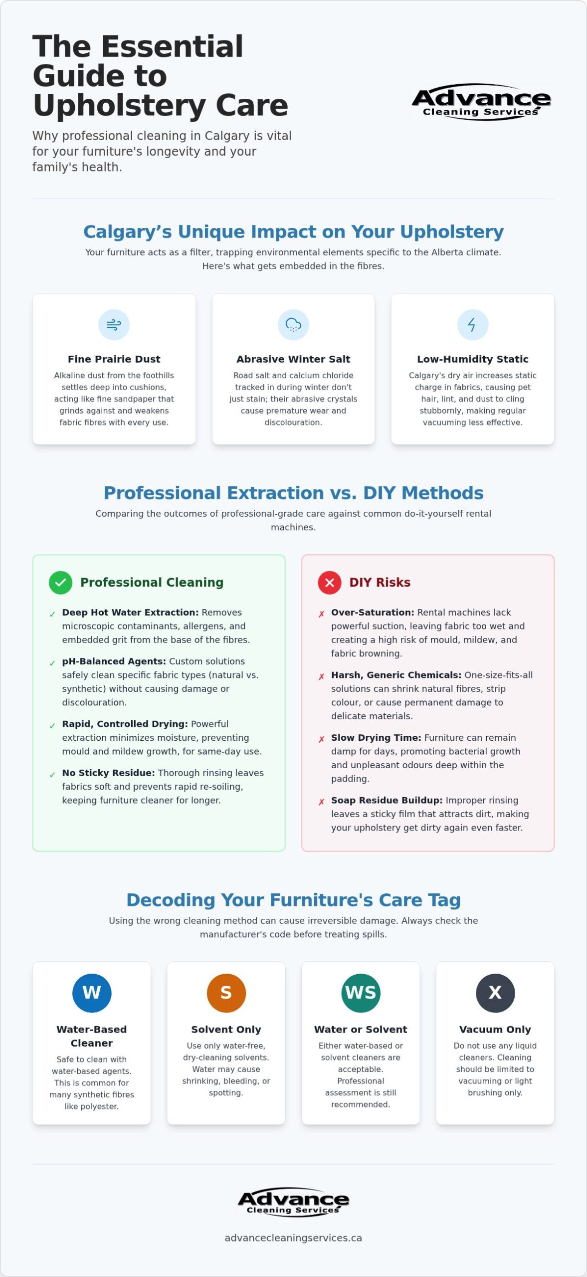Professional Upholstery Cleaning in Calgary: The 2026 Fabric Care Guide
