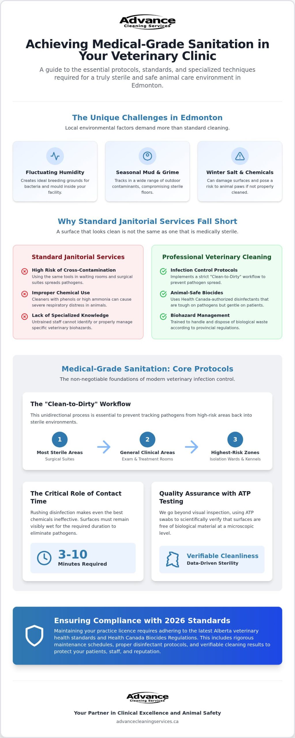 Veterinary Clinic Cleaning in Edmonton: The 2026 Medical-Grade Standard