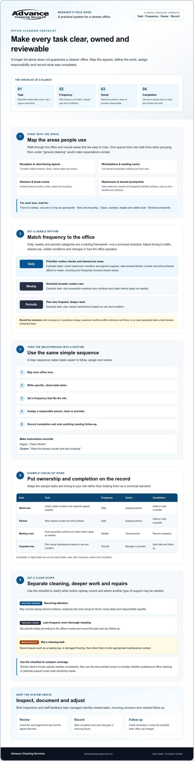 2026 Office Cleaning Checklist: A Guide for Managers