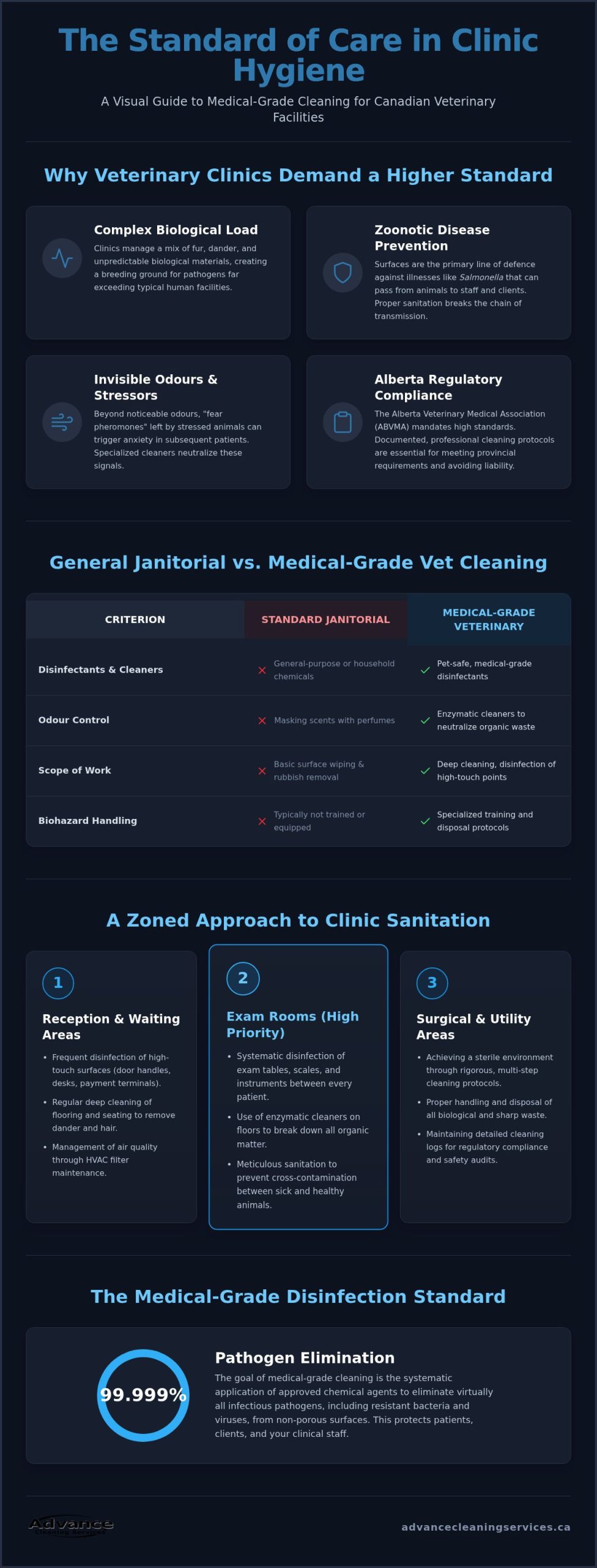 The Ultimate Guide to Veterinary Clinic Cleaning in Calgary: Standards and Protocols