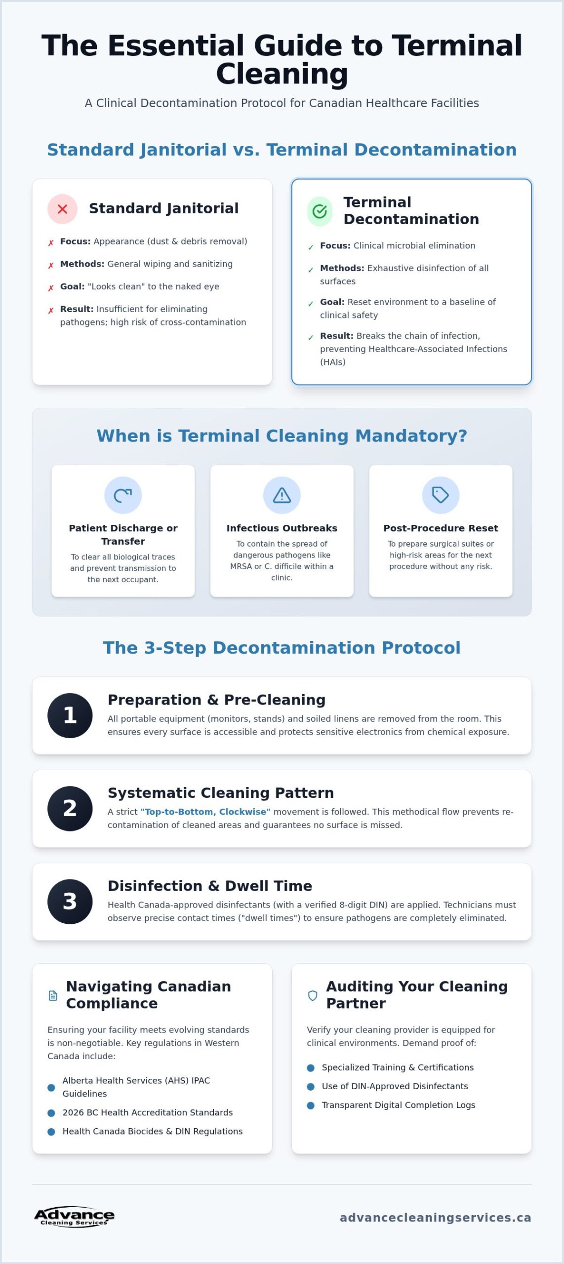 Terminal Cleaning for Healthcare Facilities: The Ultimate 2026 Compliance Checklist