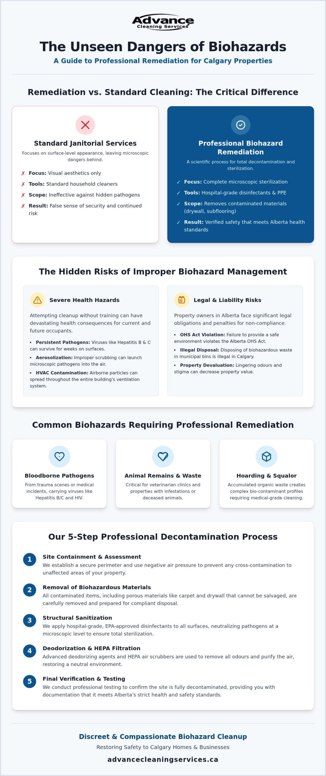Professional Biohazard Cleanup in Calgary: The 2026 Remediation Guide