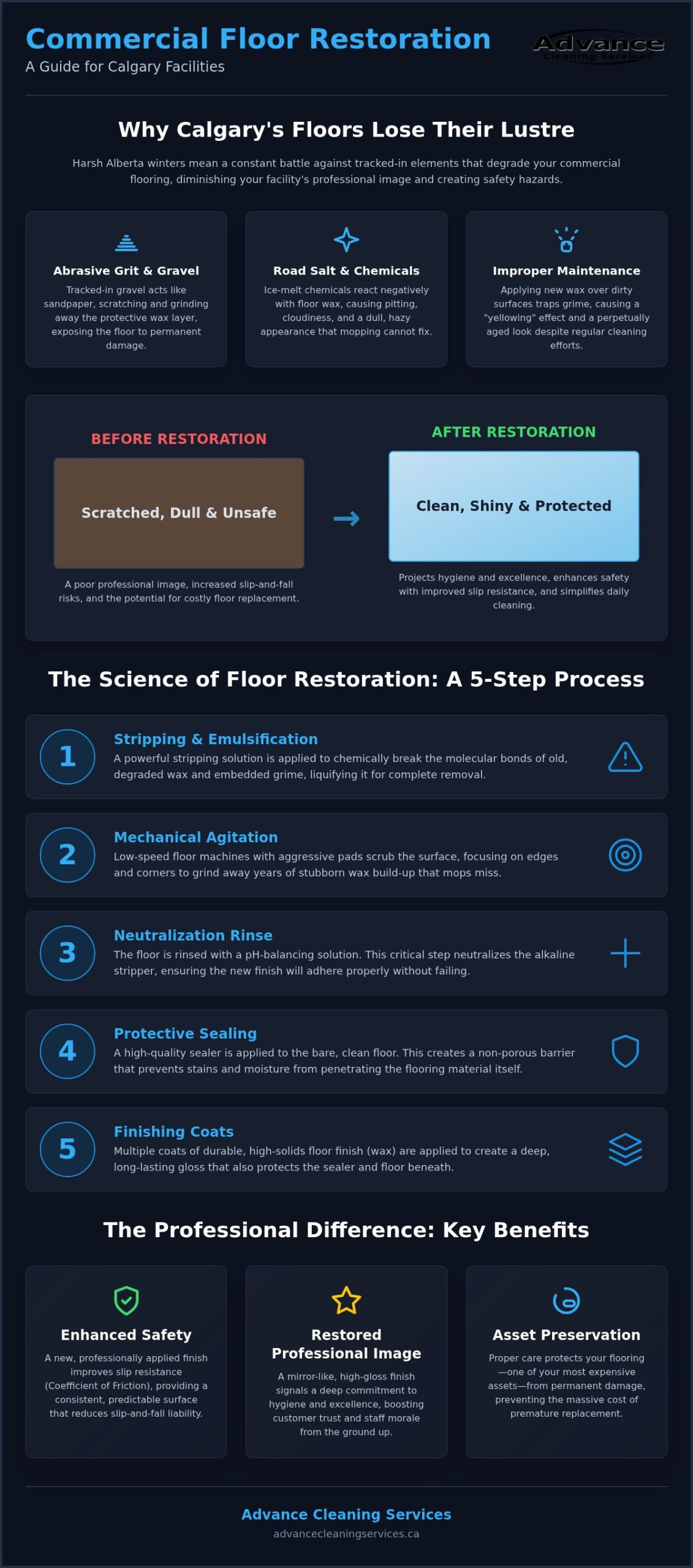 Commercial Floor Stripping and Waxing in Calgary: The 2026 Facility Manager’s Guide