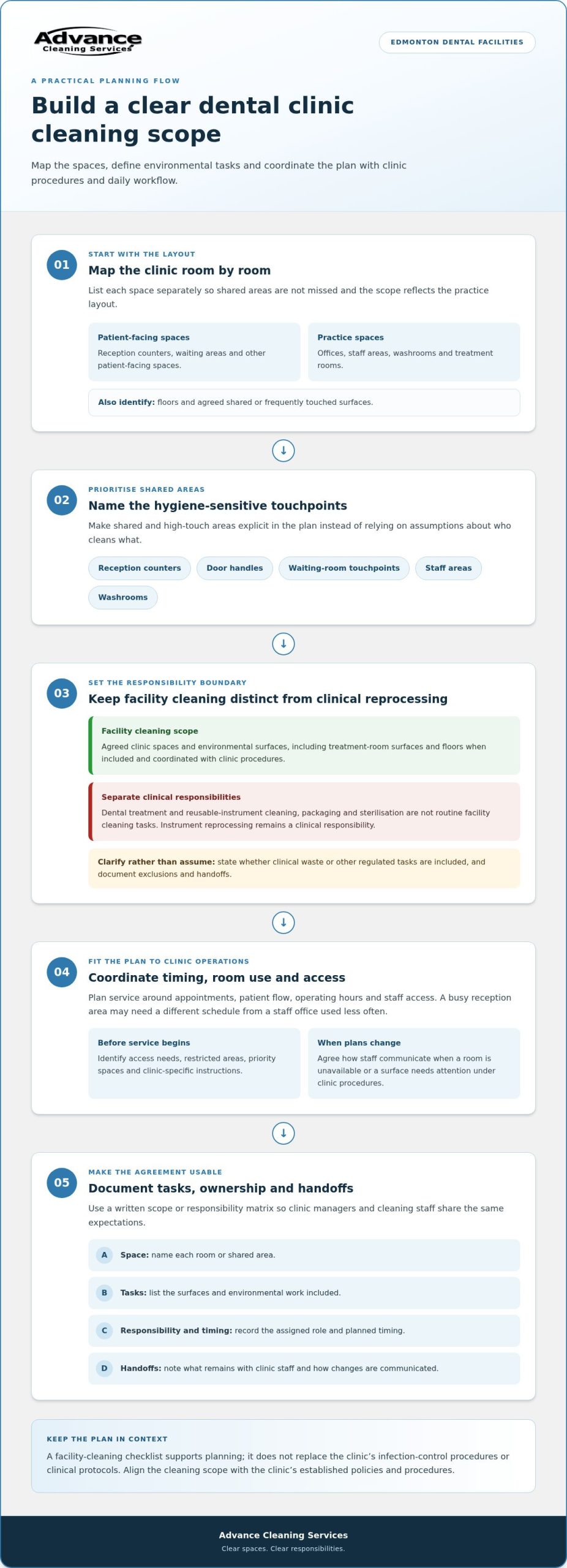 Dental Clinic Cleaning in Edmonton: A Practical Checklist for Clinics