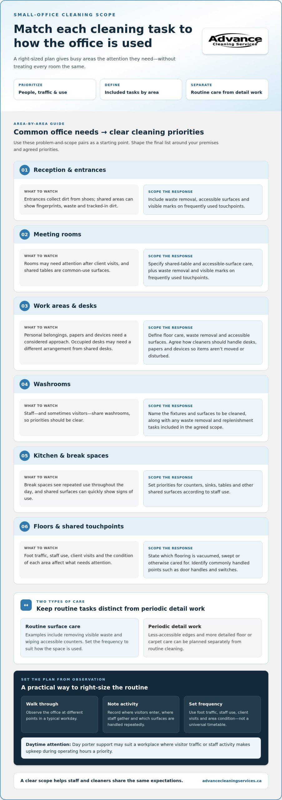 Office Cleaning for Small Business: A Practical Guide