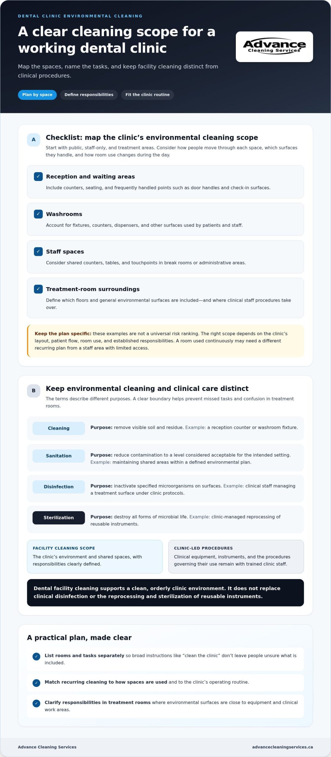 Dental Office Sanitation: A Guide for Canadian Clinics